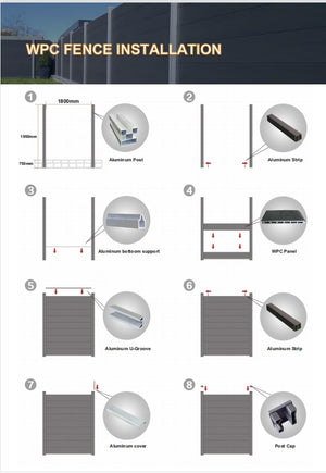 Eco Guard Fence Panels