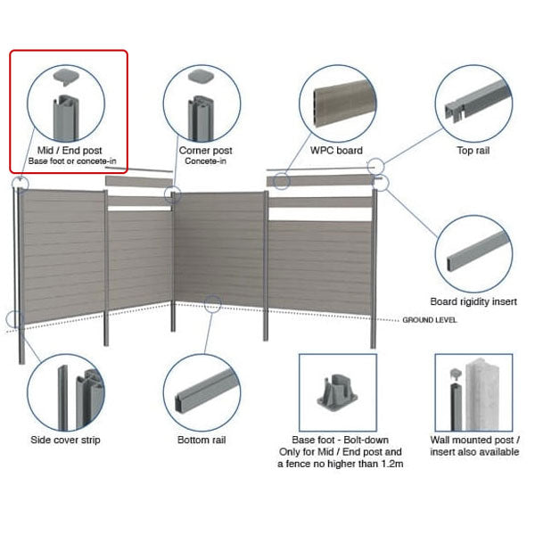 Eco Guard End Posts